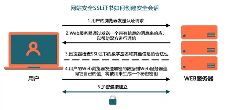 阿里云服务器搭建sk5，阿里云服务器搭建HTTPS，从零开始实现网站安全加密