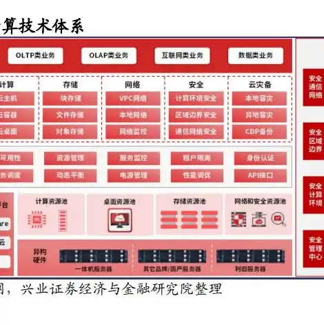 阿里云服务器24元，阿里云服务器最新收费标准解析，24元起，如何打造高效、经济的云上环境