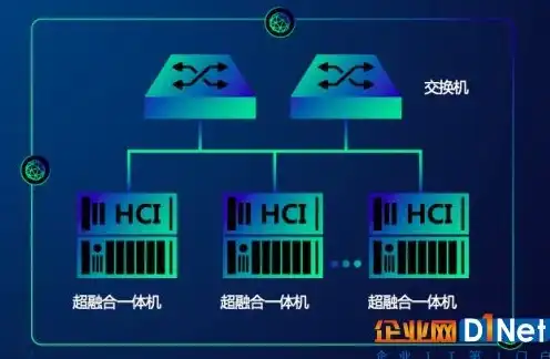 超融合服务器和云平台区别在哪，超融合服务器与云平台，深入解析二者的区别与优势