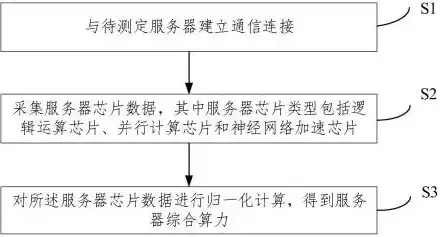 服务器算力计算方法，基于服务器算力计算方法的分析与应用