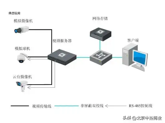 监控存储服务器怎么和录像机连接，监控存储服务器与录像机连接指南，高效实现视频监控系统的稳定运行