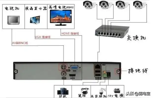 监控存储服务器怎么和录像机连接，监控存储服务器与录像机连接指南，高效实现视频监控系统的稳定运行