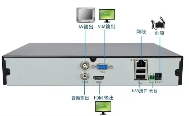 监控存储服务器怎么和录像机连接，监控存储服务器与录像机连接指南，高效实现视频监控系统的稳定运行