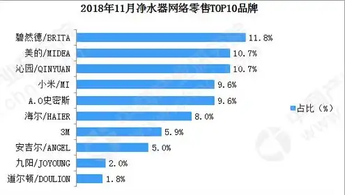 国内存储服务器厂商排名，2023年度中国存储服务器品牌排行榜，十大领军企业盘点