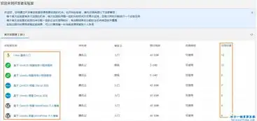 vps云主机怎么搭建网站链接，VPS云主机搭建网站全攻略，从零开始到上线详解