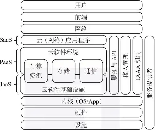 云服务器属于哪个分类类别，云服务器，云计算时代的关键基础设施及其分类解析