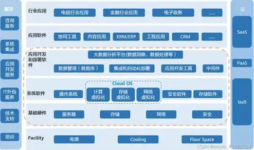 云服务器属于哪个分类类别，云服务器，云计算时代的关键基础设施及其分类解析