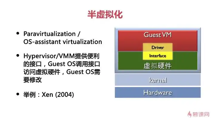 kvm虚拟机性能调优，深入解析KVM虚拟机性能调优，内存不足问题的解决方案及优化策略