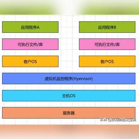 安装虚拟机的弊端是什么，安装虚拟机的五大弊端，全面剖析虚拟化技术的隐忧