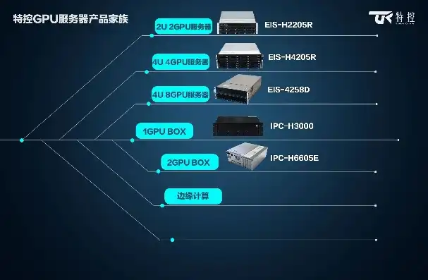 锋云服务器evs7800配置，锋云服务器EVS7800，高性能配置解析及KTV应用优势