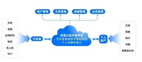 云服务有啥用?，揭秘云服务，用途广泛，收费模式多样，如何选择最适合您的方案？