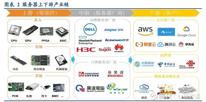 华为服务器代工厂家，华为服务器代工产业链全景解析，揭秘合作伙伴及上市公司一览表