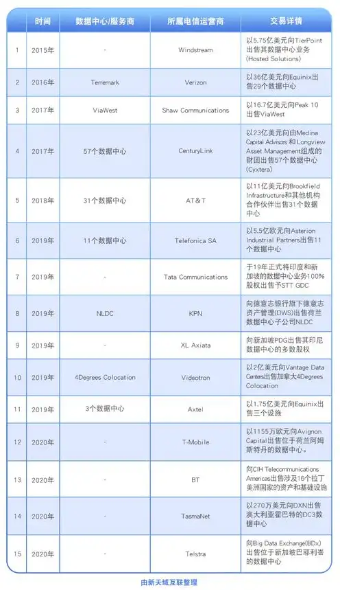 全球云服务排名前三的企业是，全球云服务市场风云变幻，揭秘排名前三的企业