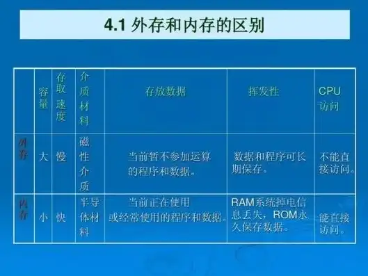 对象存储需要什么样的存储设备呢，深度解析，对象存储所需存储设备类型及特点