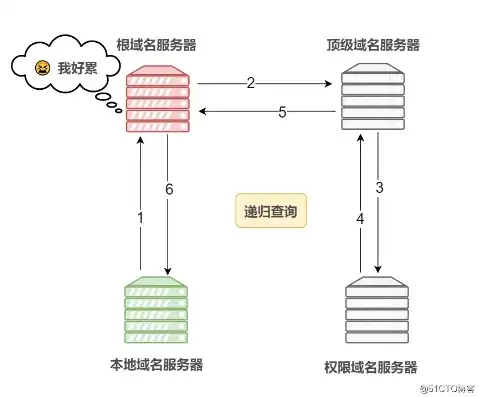 域名备案必须要购买云服务器吗为什么，域名备案与云服务器，是否必须捆绑？深入解析备案流程及解决方案