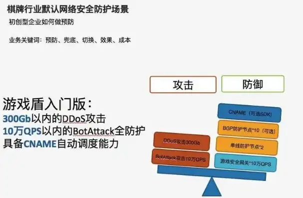 您不能在安全服务器上，揭秘安全服务器禁玩游戏背后的真相，守护网络安全，筑牢安全防线