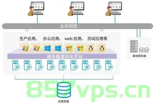 服务器虚拟机的作用和功能，深入解析服务器虚拟机的作用与功能，提升资源利用率与系统灵活性