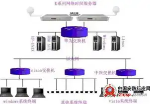 云服务器属于什么设备类别的，云服务器设备类别分析，从硬件到服务，全面解读云服务器本质