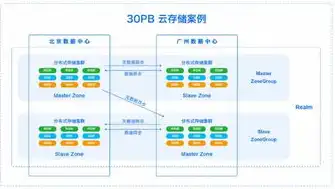 对象存储是什么产品，深入解析对象存储软件，功能、优势与应用场景