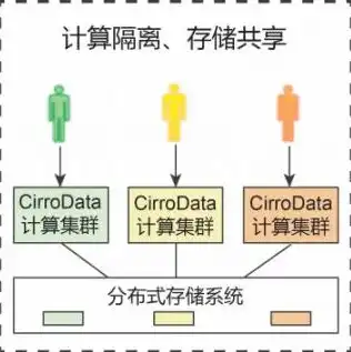 对象存储架构的优缺点分析，深入解析对象存储架构，优缺点全面分析