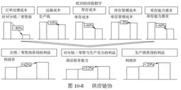 对于储存器下列说法正确的是，存储介质安全管理要求解读，揭秘哪些说法不正确