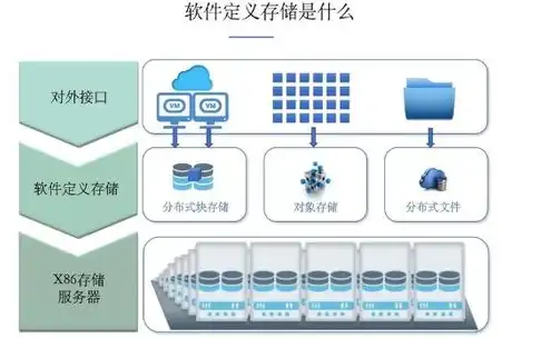 对于储存器下列说法正确的是，存储介质安全管理要求解读，揭秘哪些说法不正确