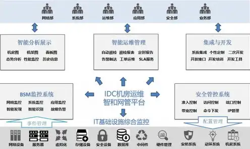 云服务器管理与运维的关系，云服务器管理与运维，策略与实践探讨