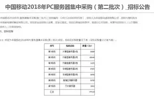 网站服务器采购招标范本怎么写，XX公司网站服务器采购招标公告