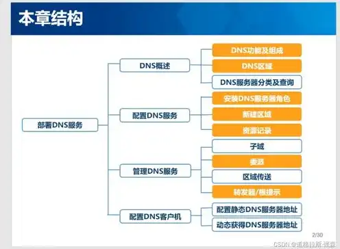 注册域名流程及费用标准表，一站式域名注册指南，流程详解及费用标准全解析