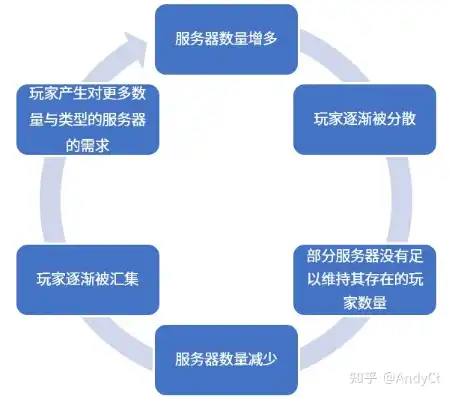 网络服务器代理，网络服务器代理商，行业洞察、运营策略与未来发展