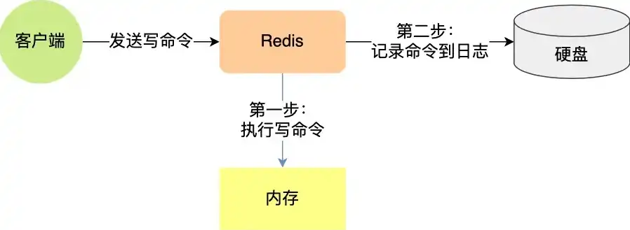 对象存储 小文件，对象存储小文件合并技术解析与实现方法