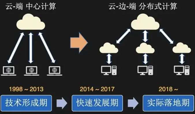 云服务器的计算机网络属于什么网站，云服务器计算机网络概述，分类、特点与未来发展趋势