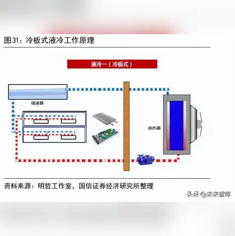 服务器液冷设备概念股票一览表最新，2023年服务器液冷设备概念股票一览，挖掘行业潜力，探寻投资新机遇