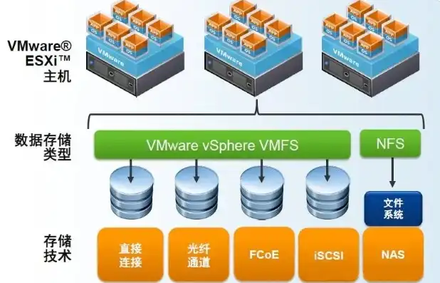 kvm虚拟机web管理工具，KVM虚拟机Web管理工具，实现高效虚拟化管理的利器