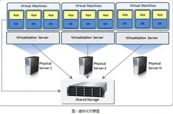 kvm虚拟机web管理工具，KVM虚拟机Web管理工具，实现高效虚拟化管理的利器