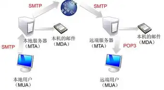 一个服务器如何放两个网站链接，一机多站，如何在单台服务器上部署两个独立网站