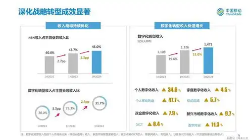 中国移动云服务器官网首页，中国移动云服务器，引领企业数字化转型，助力创新未来