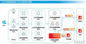 华为云服务器数据迁移到本地怎么操作手机，华为云服务器数据迁移到本地的详细操作指南