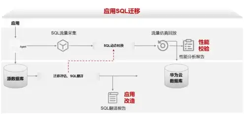 华为云服务器数据迁移到本地怎么操作手机，华为云服务器数据迁移到本地的详细操作指南