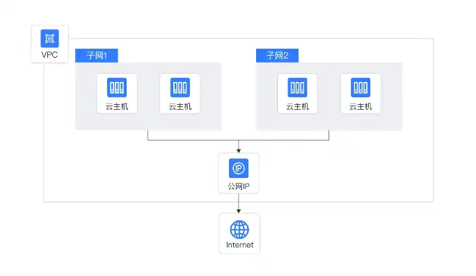 阿里云轻量应用服务器ipv6地址，阿里云轻量应用服务器IPv6，全面解析与优化部署策略