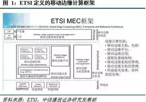 边缘计算服务器多少钱?，边缘计算服务器，价格解析及市场前景分析