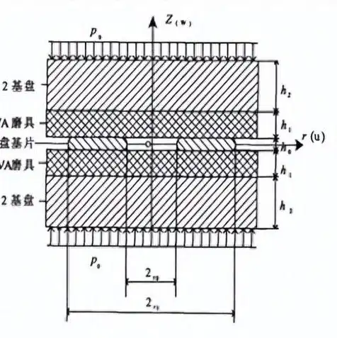 弹性云服务器通过什么存储数据，弹性云服务器基础监控，深入解析监控磁盘使用率与存储数据存储机制