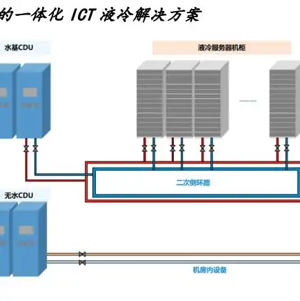 国内液冷服务器厂家，揭秘国内液冷服务器十大龙头股，产业链布局与未来发展展望