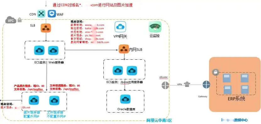 高带宽服务器并发能力，深入解析服务器带宽与并发时间的关系，高带宽服务器如何提升并发能力