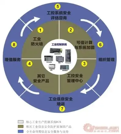 工控网络安全厂商，深度解析，高性能工控网络安全主机主流零售商市场布局及选购指南