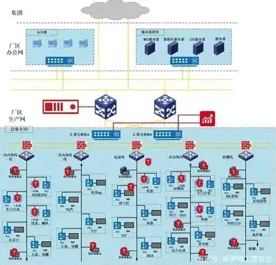 工控网络安全厂商，深度解析，高性能工控网络安全主机主流零售商市场布局及选购指南