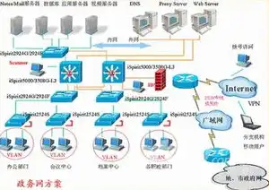 建设网络平台服务器成本高吗，建设网络平台服务器成本解析，全面考量与优化策略