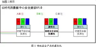 建设网络平台服务器成本高吗，建设网络平台服务器成本解析，全面考量与优化策略