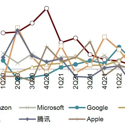 国内十大云服务器排名榜，2023年中国云服务器市场深度解析，国内十大云服务器排名一览