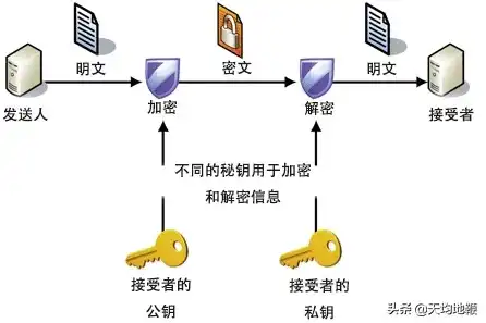 对象存储是加密的吗，对象存储的安全性解析，揭秘对象存储是否加密及加密策略